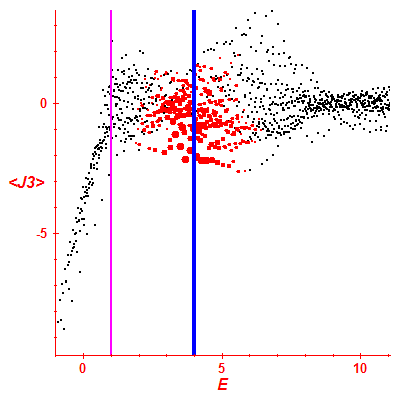 Peres lattice <J3>